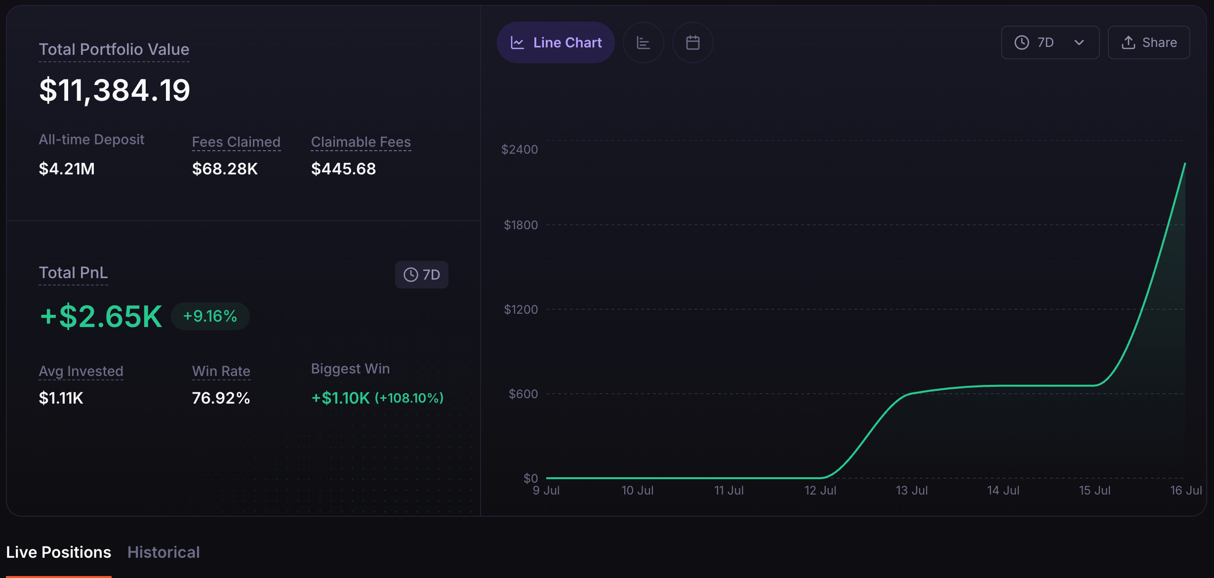 Meteora: PnL 2.65K USDT